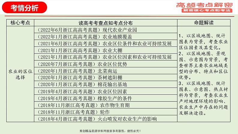专题09+农业专题(课件)——【高考二轮复习】2023年高考地理全面复习汇编(浙江专用)第3页