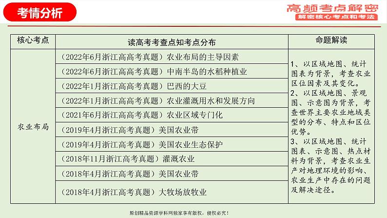 专题09+农业专题(课件)——【高考二轮复习】2023年高考地理全面复习汇编(浙江专用)第4页