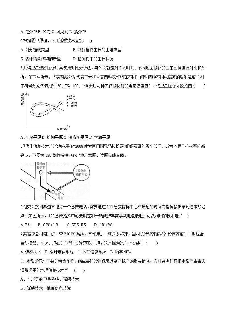4.2 地理信息技術(shù)的應(yīng)用同步練習(xí)（2）（原卷版）第2頁