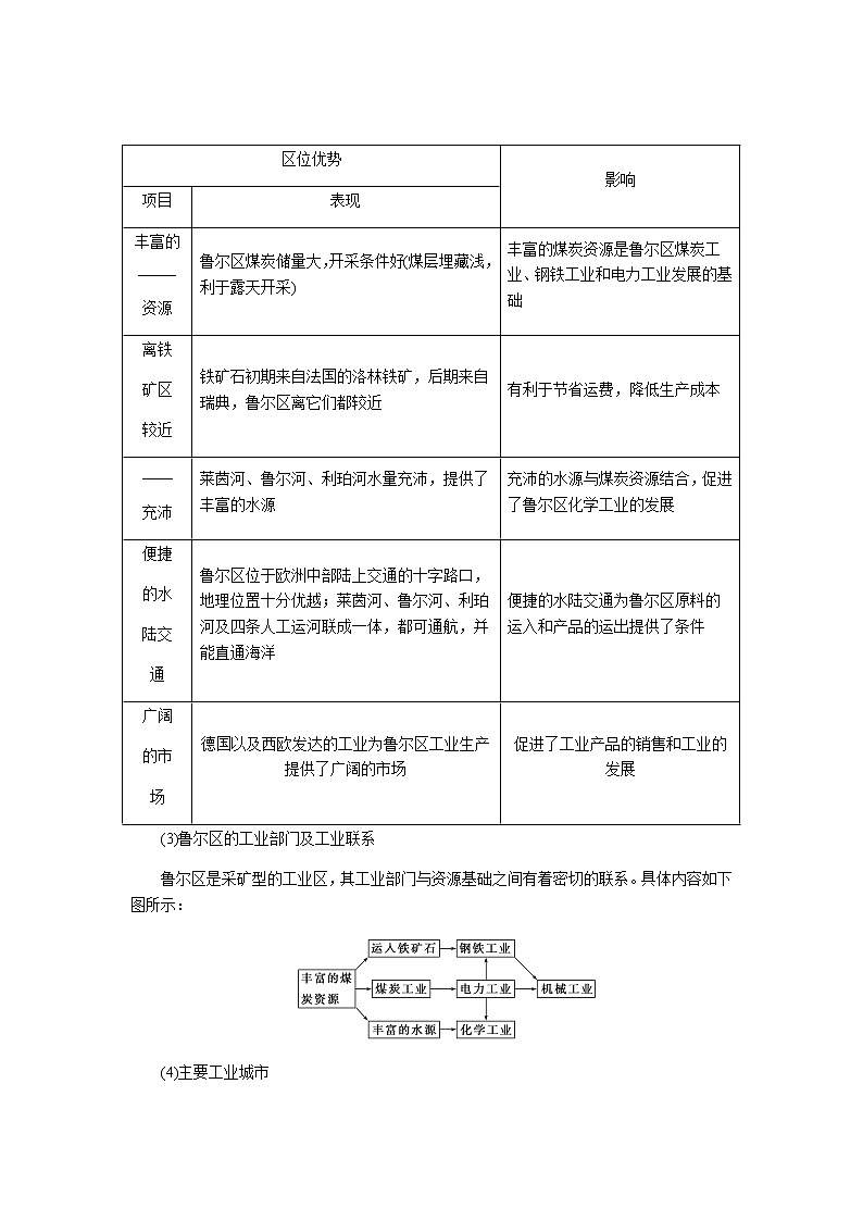 湘教版高考地理二轮复习第24讲矿产资源合理开发和区域可持续发展——以德国鲁尔区为例学案第2页
