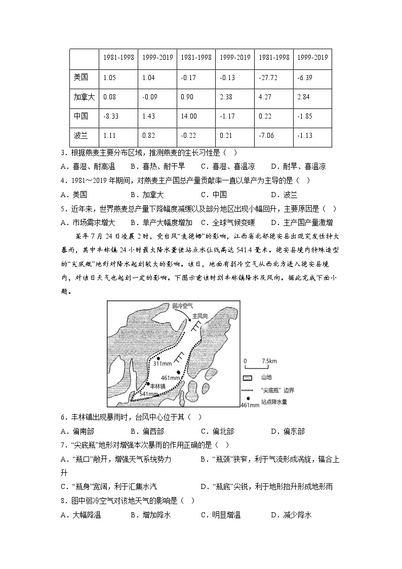 2023辽宁省东北育才学校高三高考适应性测试（二）地理试题含答案02