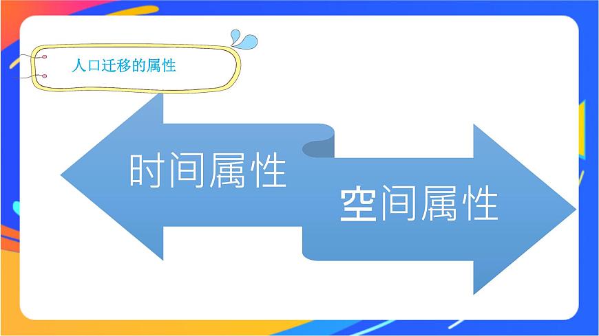 1.2 人口遷移 同步課件（新湘教版必修第二冊）第8頁