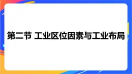 3.2 工業(yè)區(qū)位因素與工業(yè)布局 同步課件+教學(xué)設(shè)計+課時訓(xùn)練