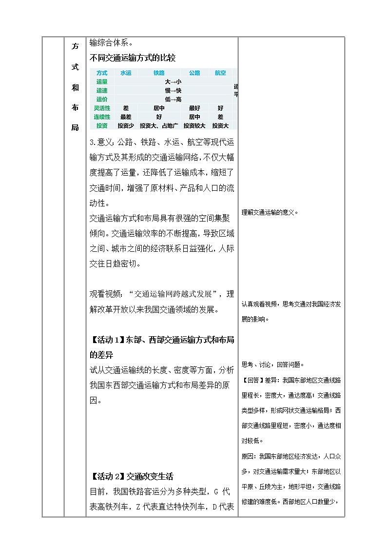 4.1 交通运输与区域发展 同步课件+教学设计+视频素材+课时训练02