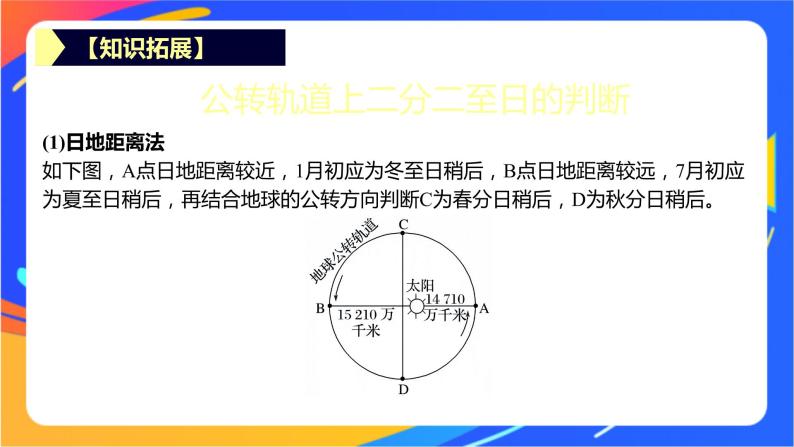 1.2.1地球公转　黄赤交角及其影响  课件05