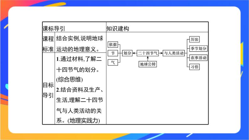 第一单元 地球运动的意义 单元活动　认识二十四节气  课件02