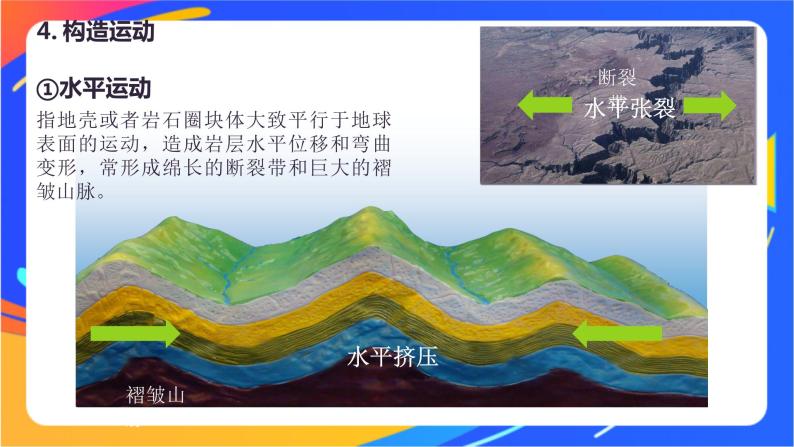 2.2.1内力与地表形态的变化  课件08