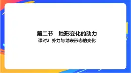 2.2.2外力与地表形态的变化  课件