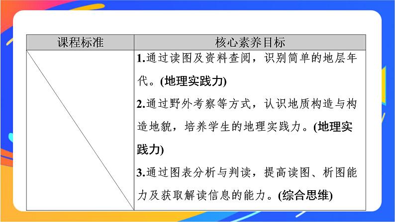 第二单元 地形变化的原因 单元活动 学用地质简图 课件02