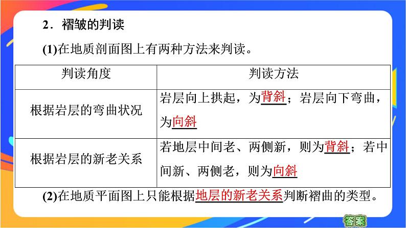 第二单元 地形变化的原因 单元活动 学用地质简图 课件07