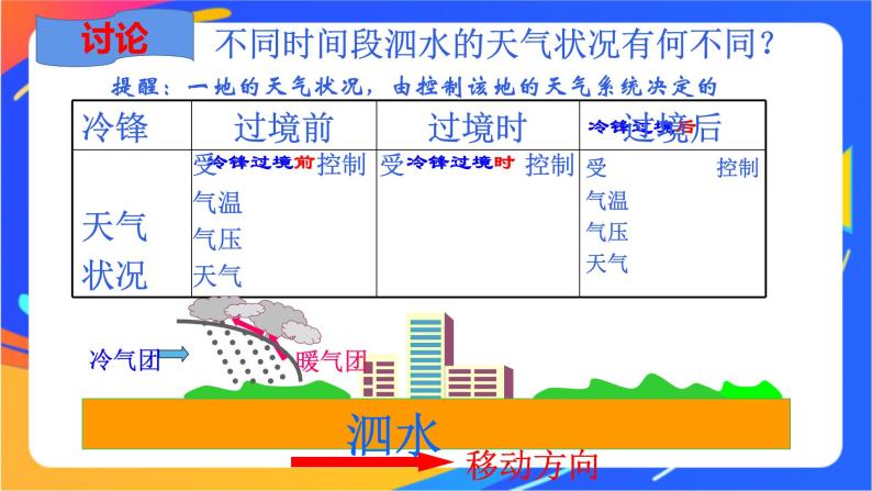 3.1常见天气系统  课件+教案07