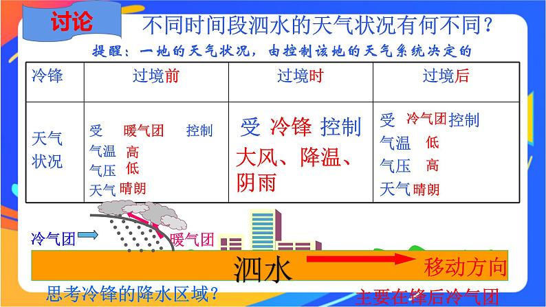3.1常见天气系统课件第8页