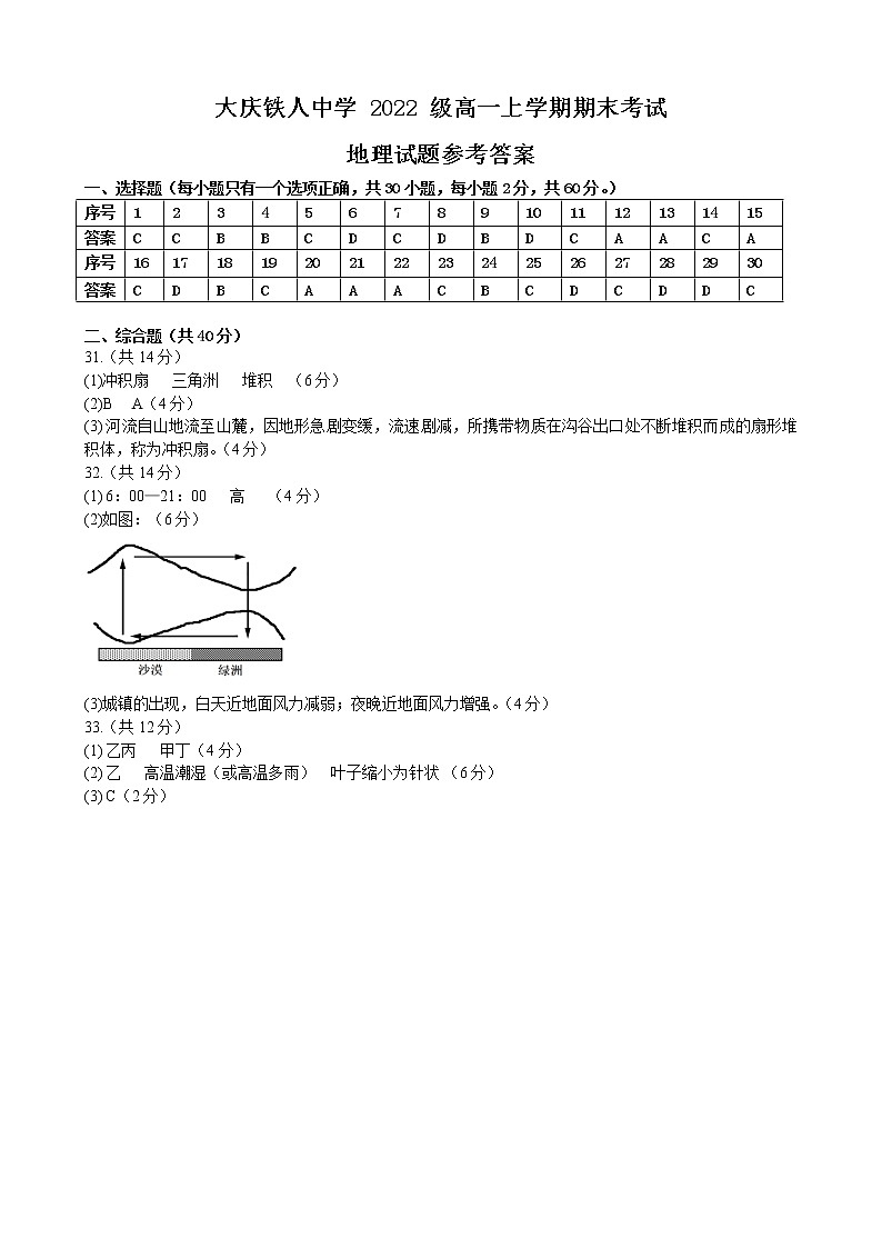 大庆铁人中学2022级高一上学期期末考试地理试题答案第1页
