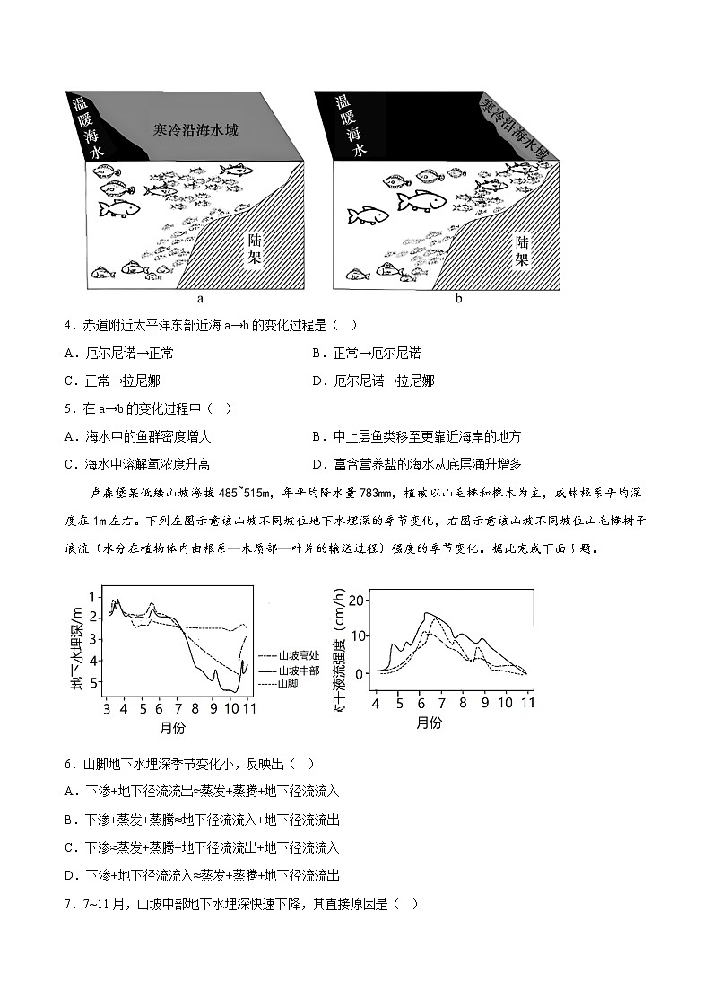 25過程演化類——【備考2023】高考地理小題集訓(xùn)（新高考專用）（原卷版）第2頁