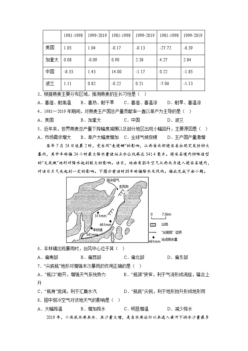 2022-2023学年辽宁省东北育才学校高三高考适应性测试(二)地理含解析02