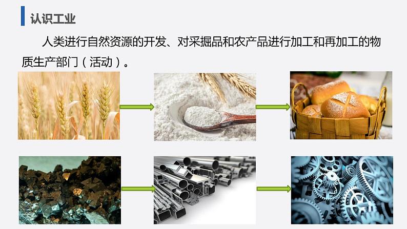 3.2 工业的区位选择(含3课时)(精品课件)-高一地理同步备课系列(鲁教版2019必修第二册)05