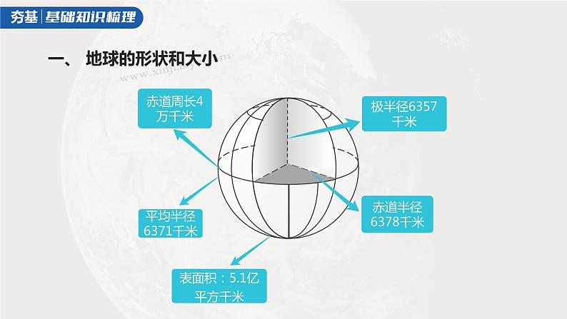 新人教版高考地理一轮复习课件 第1部分 第1章 课时1 地球仪与地图08