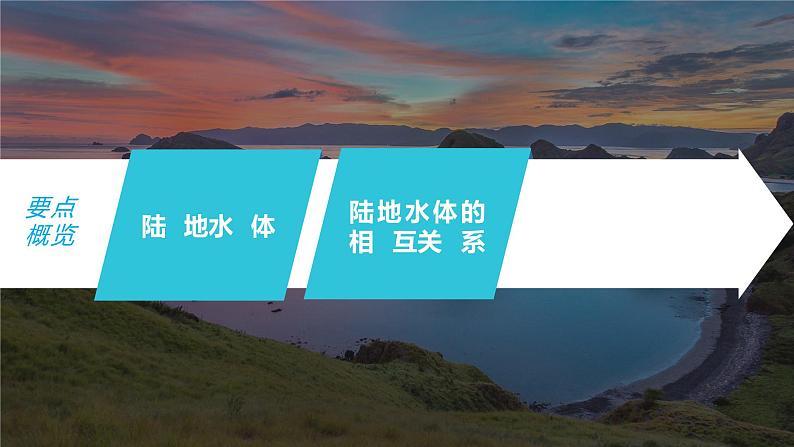 新人教版高考地理一轮复习课件 第1部分 第4章 课时26 陆地水体及其相互关系05