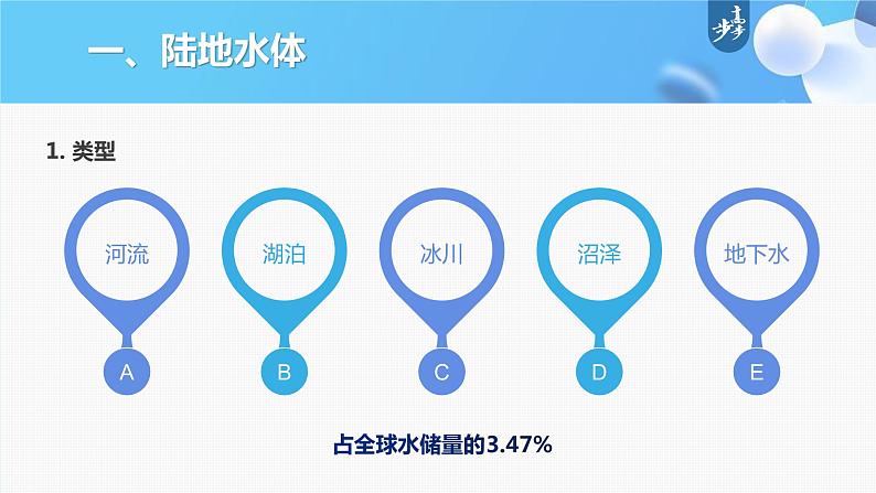 新人教版高考地理一轮复习课件 第1部分 第4章 课时26 陆地水体及其相互关系08
