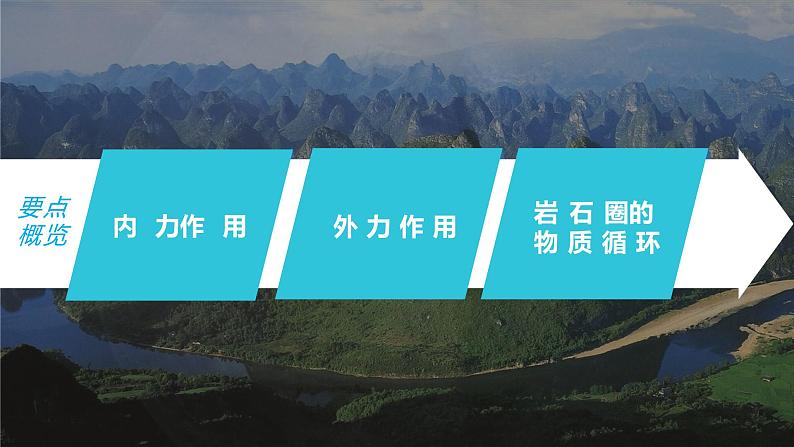 新人教版高考地理一轮复习课件 第1部分 第5章 第1讲 课时28 塑造地表形态的力量05