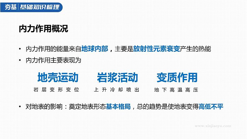 新人教版高考地理一轮复习课件 第1部分 第5章 第1讲 课时28 塑造地表形态的力量07