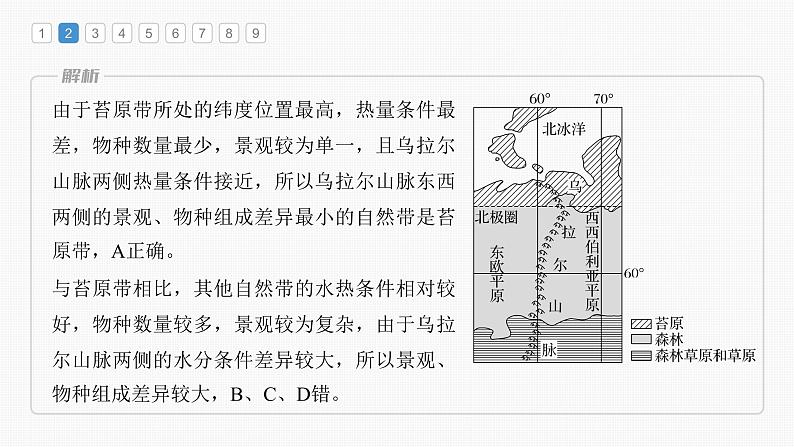 新人教版高考地理一轮复习课件 第1部分 第6章 第1讲 真题专练第8页