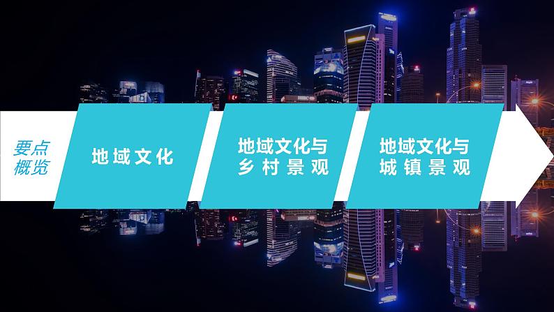 新人教版高考地理一轮复习课件 第2部分 第2章 课时50 地域文化与城乡景观05