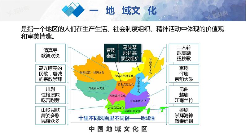 新人教版高考地理一轮复习课件 第2部分 第2章 课时50 地域文化与城乡景观07