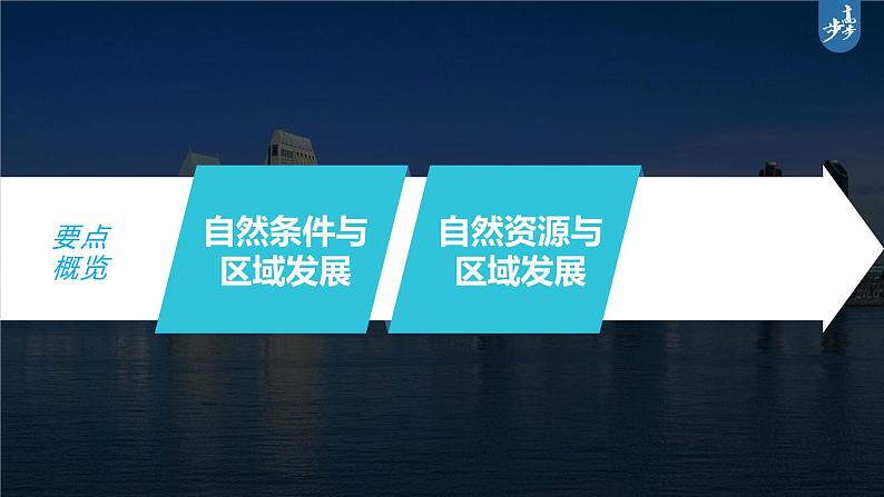 新人教版高考地理一轮复习课件 第3部分 第2章 课时65 区域发展的自然环境基础05