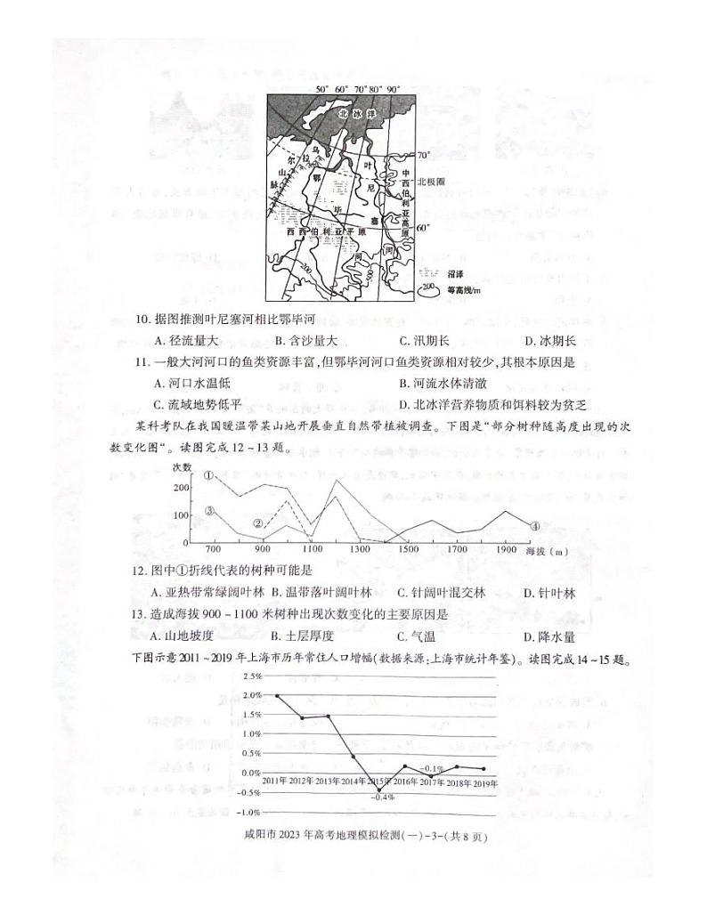 2023年咸阳市高三一模地理试题含答案解析第3页