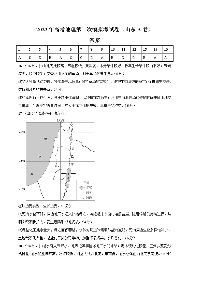 2023年高考第二次模拟考试卷:地理(山东A卷)(参考答案)第1页