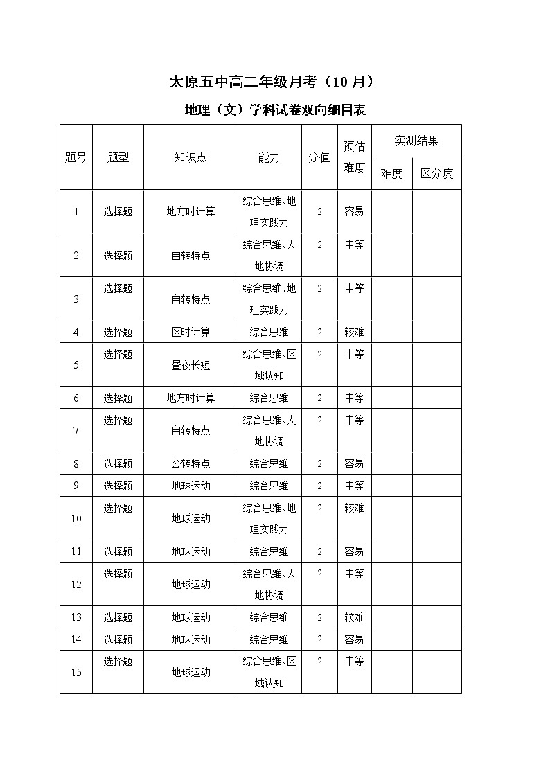 2022-2023学年山西省太原市第五中学高二上学期10月月考试题 地理 PDF版01
