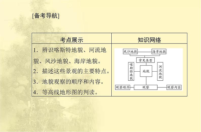 高中地理学业水平合格性考试专题四地貌课件02