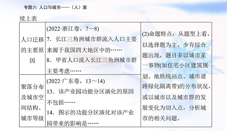2023届高考地理二轮复习专题六人口与城市——(人)家课件第4页