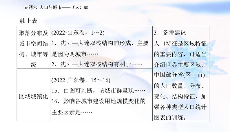 2023届高考地理二轮复习专题六人口与城市——(人)家课件第6页
