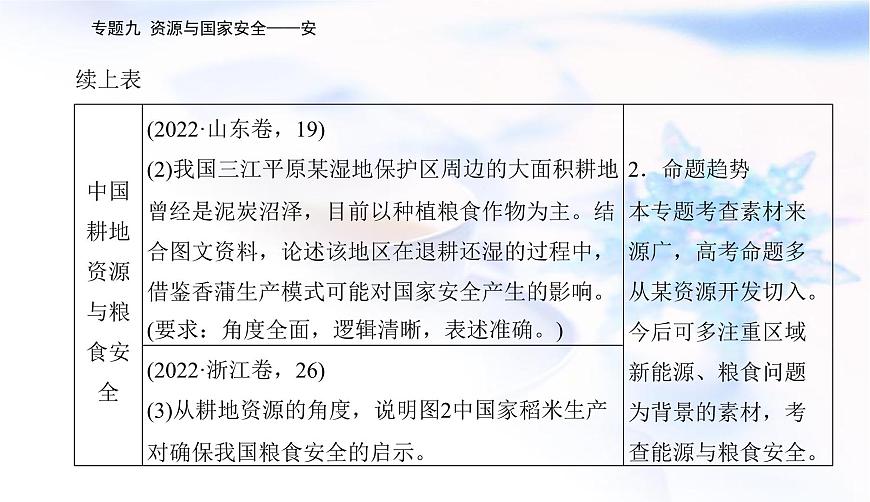 2023屆高考地理二輪復習專題九資源與安全——安課件第4頁