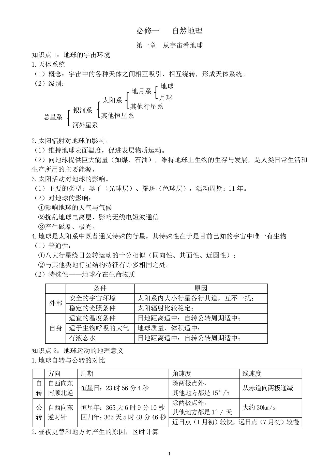 必修1知识清单-备战2021年高中地理学业水平测试知识清单(鲁教版)