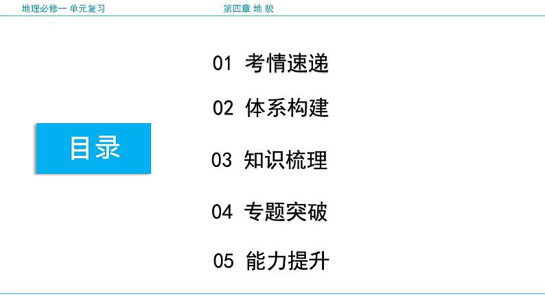 第四章 地貌(复习课件)- 2022-2023学年高一地理单元复习(人教版2019必修第一册)02