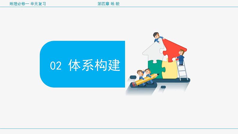 第四章 地貌(复习课件)- 2022-2023学年高一地理单元复习(人教版2019必修第一册)05