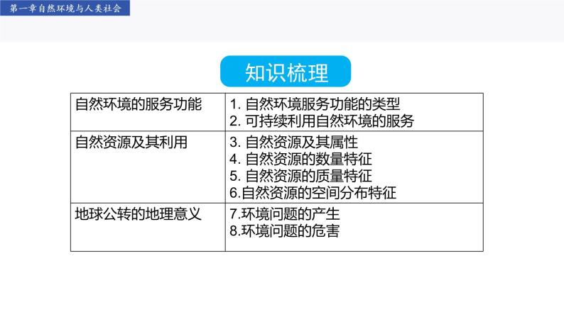 第一章 自然环境与人类社会（复习课件）- 2022-2023学年高二地理单元复习（人教版2019选择性必修3）06