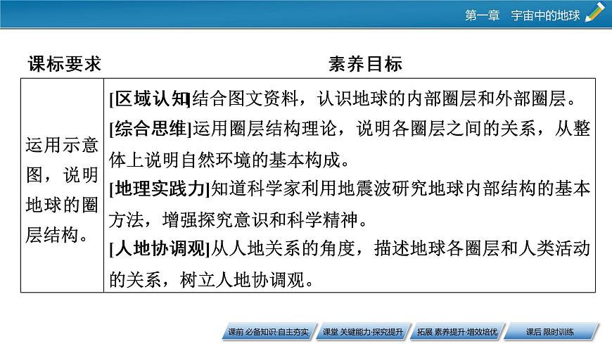 第1章 第4節(jié)地球的圈層結構課件PPT第2頁