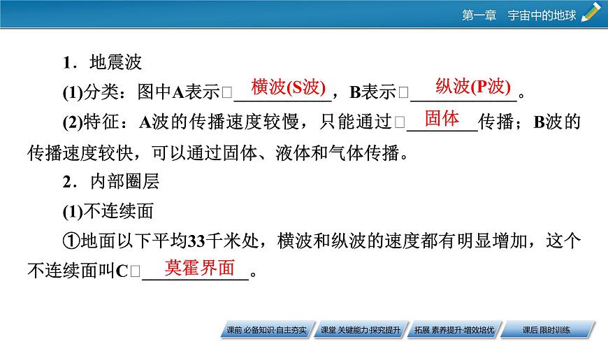 第1章 第4節(jié)地球的圈層結構課件PPT第7頁