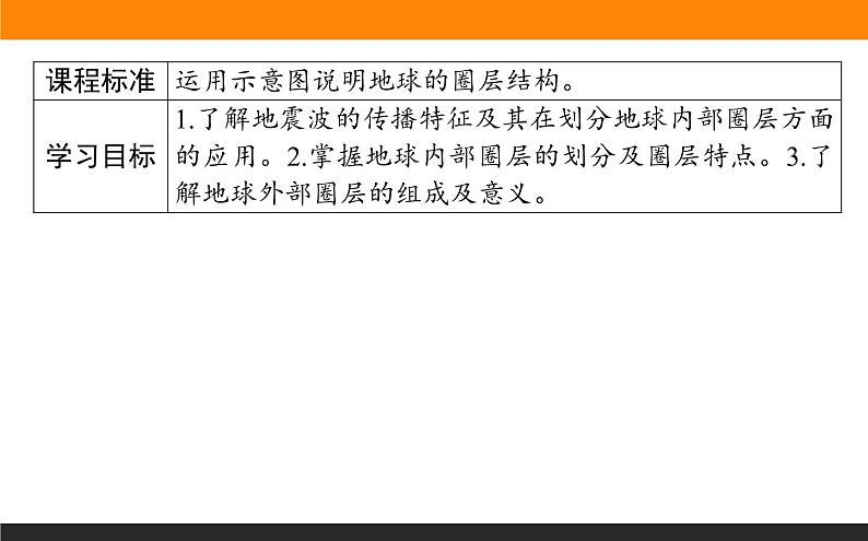 1.4地球的圈层结构课件PPT第2页