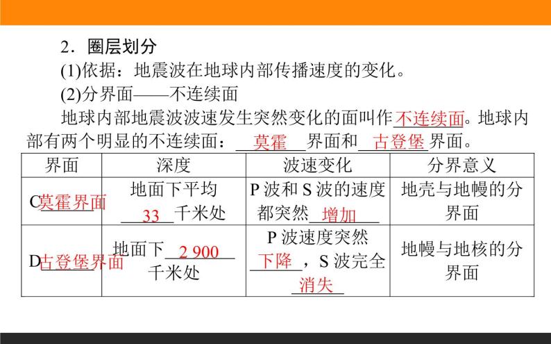 1.4地球的圈层结构课件PPT05