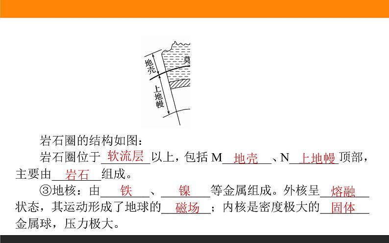 1.4地球的圈层结构课件PPT第7页