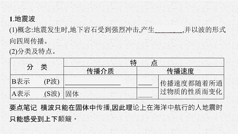 第一章 第四节 地球的圈层结构课件PPT06