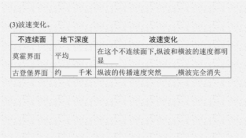 第一章 第四节 地球的圈层结构课件PPT07
