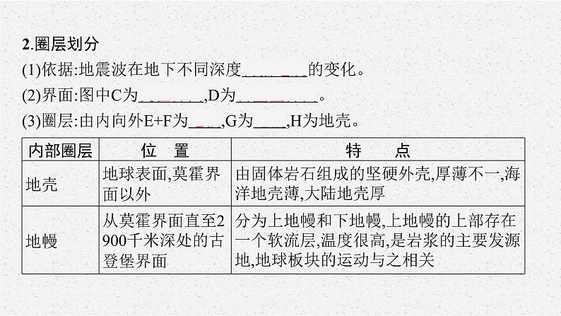 第一章 第四节 地球的圈层结构课件PPT08