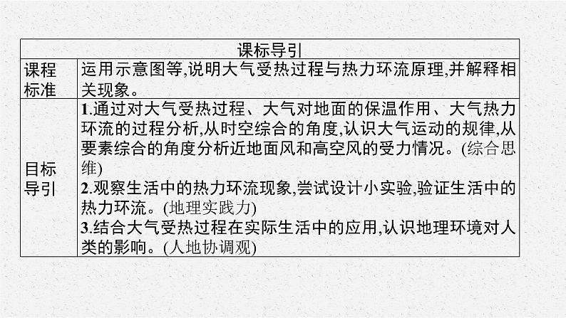 第二章 第二节 大气受热过程和大气运动课件PPT第3页