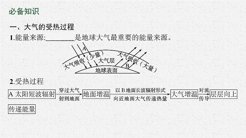 第二章 第二节 大气受热过程和大气运动课件PPT第6页